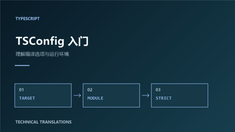 面向 JavaScript 开发者的 TSConfig 入门-未完纪