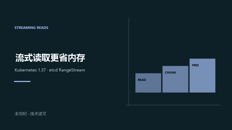 Kubernetes v1.37：etcd RangeStream 降低大规模列表读取的内存占用-未完纪