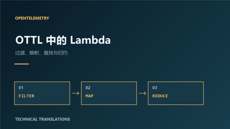 Lambda 驱动的函数进入 OTTL-未完纪