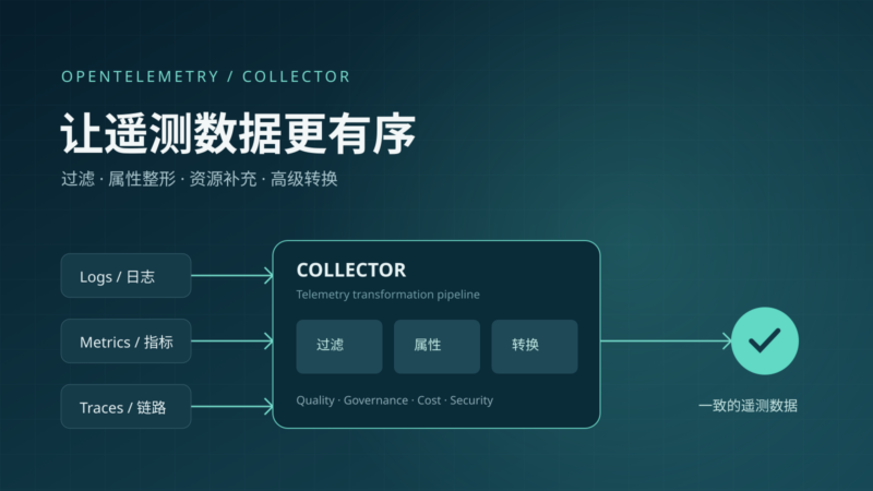 使用 OpenTelemetry Collector 转换遥测数据-未完纪