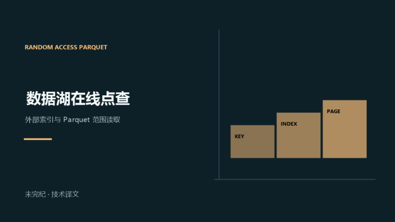 为数据湖建立索引，支持在线点查询-未完纪