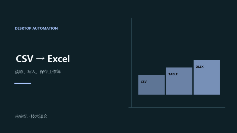 将 CSV 文件转换为 Excel 工作簿-未完纪