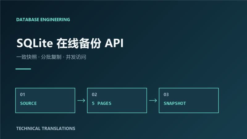 SQLite 备份 API-未完纪