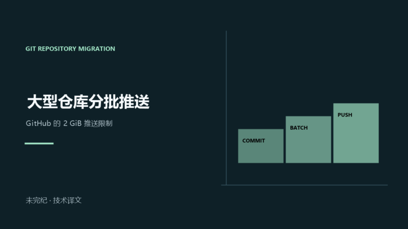 排查 GitHub 的 2 GiB 推送限制-未完纪