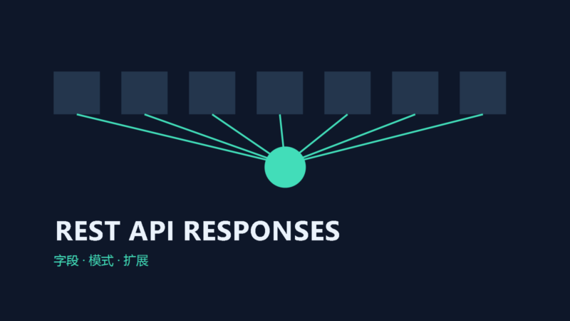 扩展 WordPress REST API 响应:字段、元数据与链接-未完纪