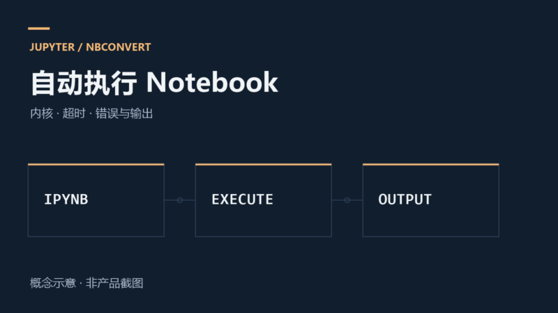 使用 nbconvert 执行 Notebook-未完纪