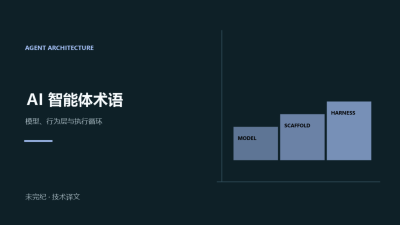 Harness、Scaffold,以及值得厘清的 AI 智能体术语-未完纪