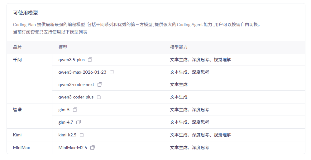Cursor 额度烧完?用阿里云 Coding Plan 接入自定义 API,亲测可用 插图14