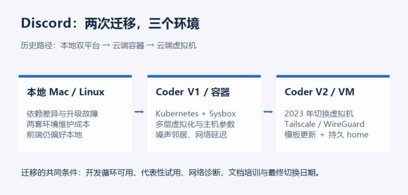 Discord 如何把后端与基础设施开发迁到云端-未完纪