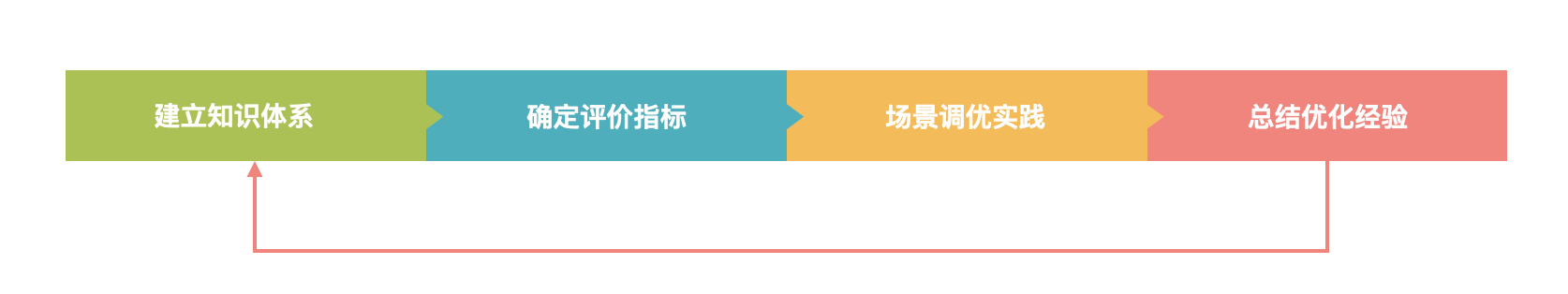 原文配图2：（美团技术团队，2020年历史案例或概念图）