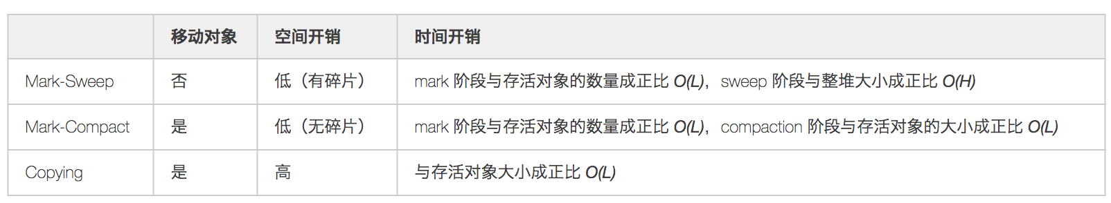 原文配图4：（美团技术团队，2020年历史案例或概念图）