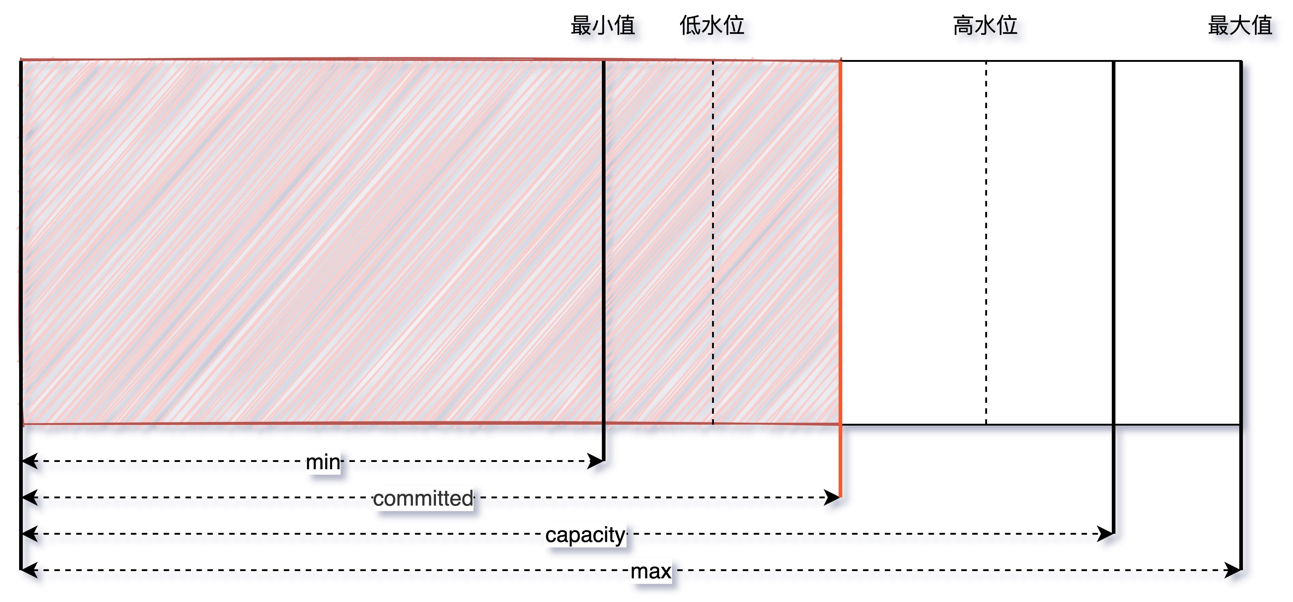 原文配图13：（美团技术团队，2020年历史案例或概念图）