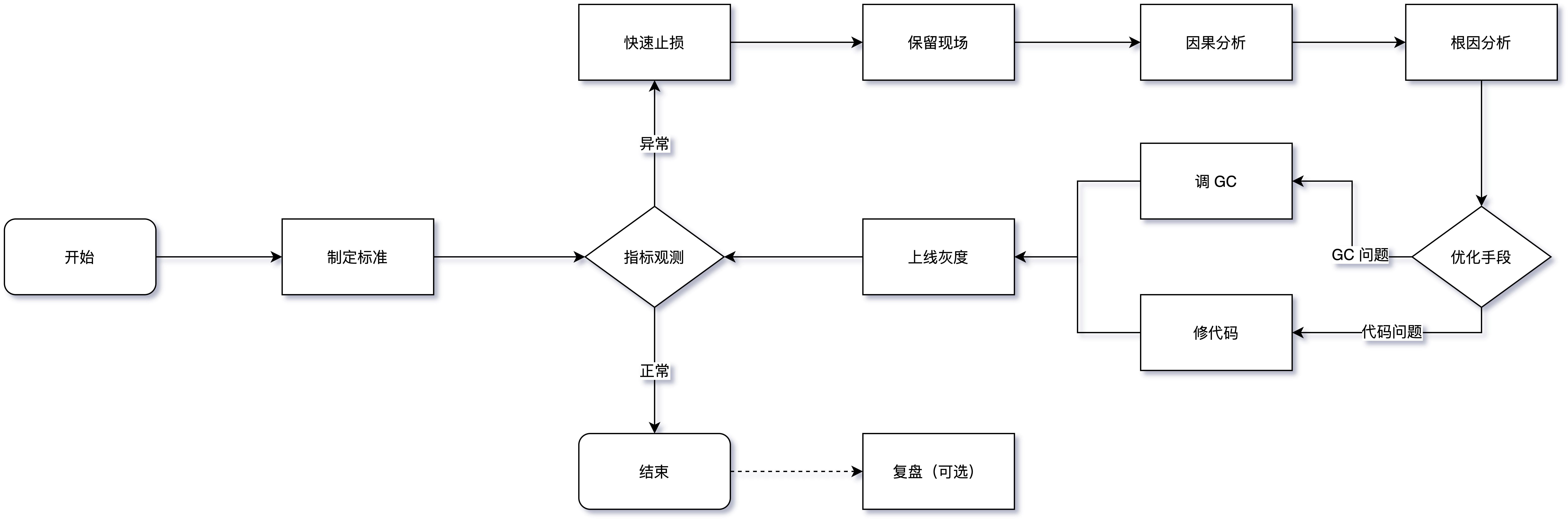原文配图32：（美团技术团队，2020年历史案例或概念图）