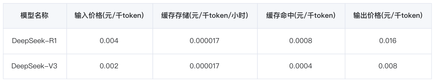 教程中的 DeepSeek-R1 与 DeepSeek-V3 计费表示意