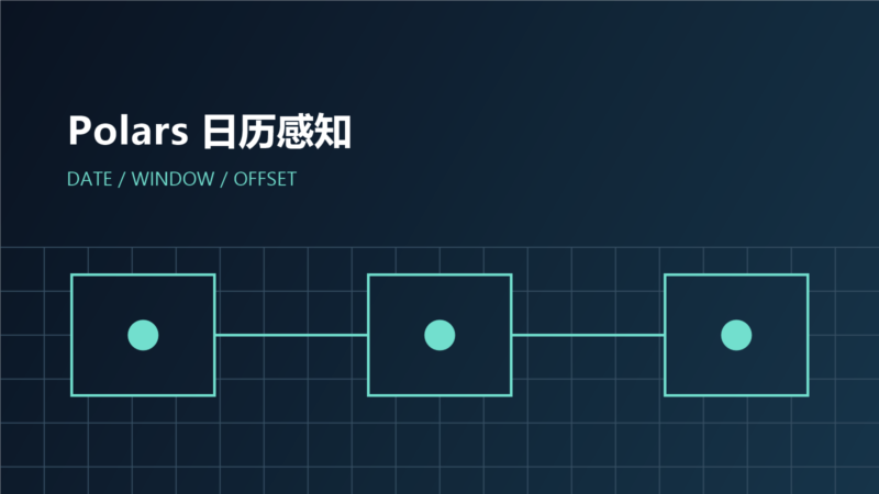 探索 Polars 中的日历感知日期操作-未完纪