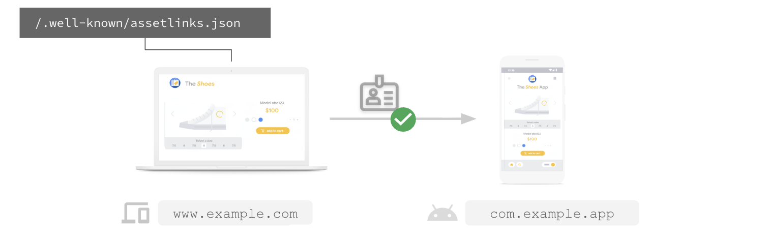 网站通过assetlinks.json声明对Android应用的关联。