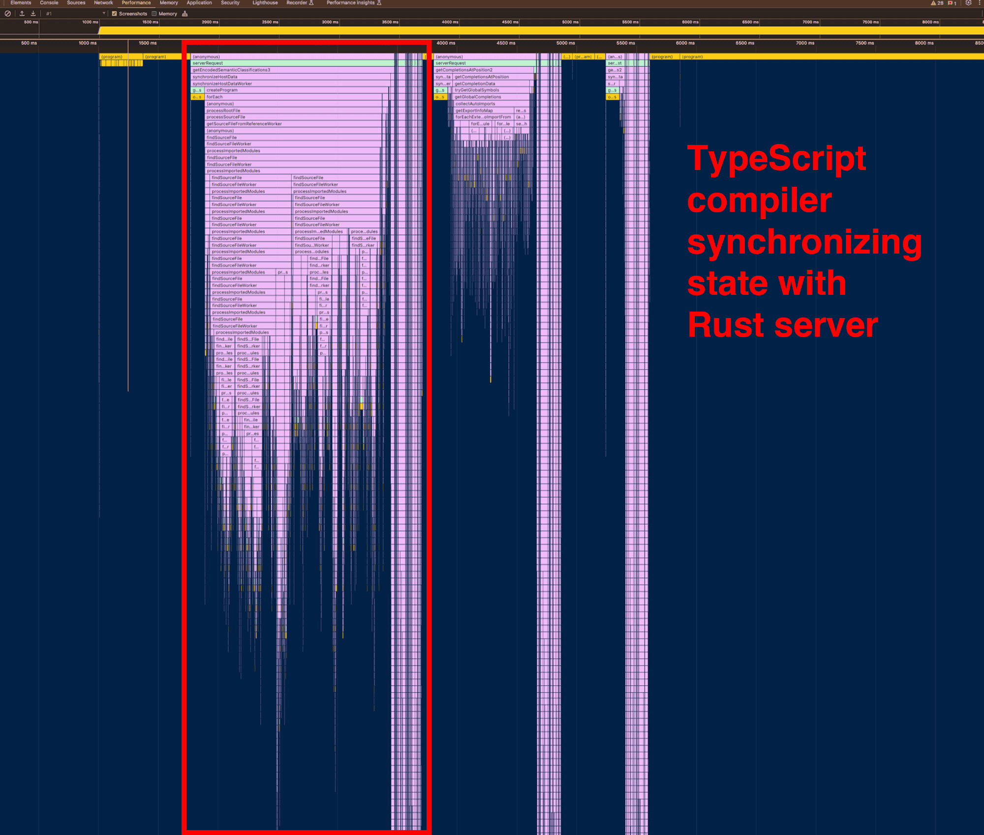 优化前 JavaScript 时间线，红框为状态同步阶段