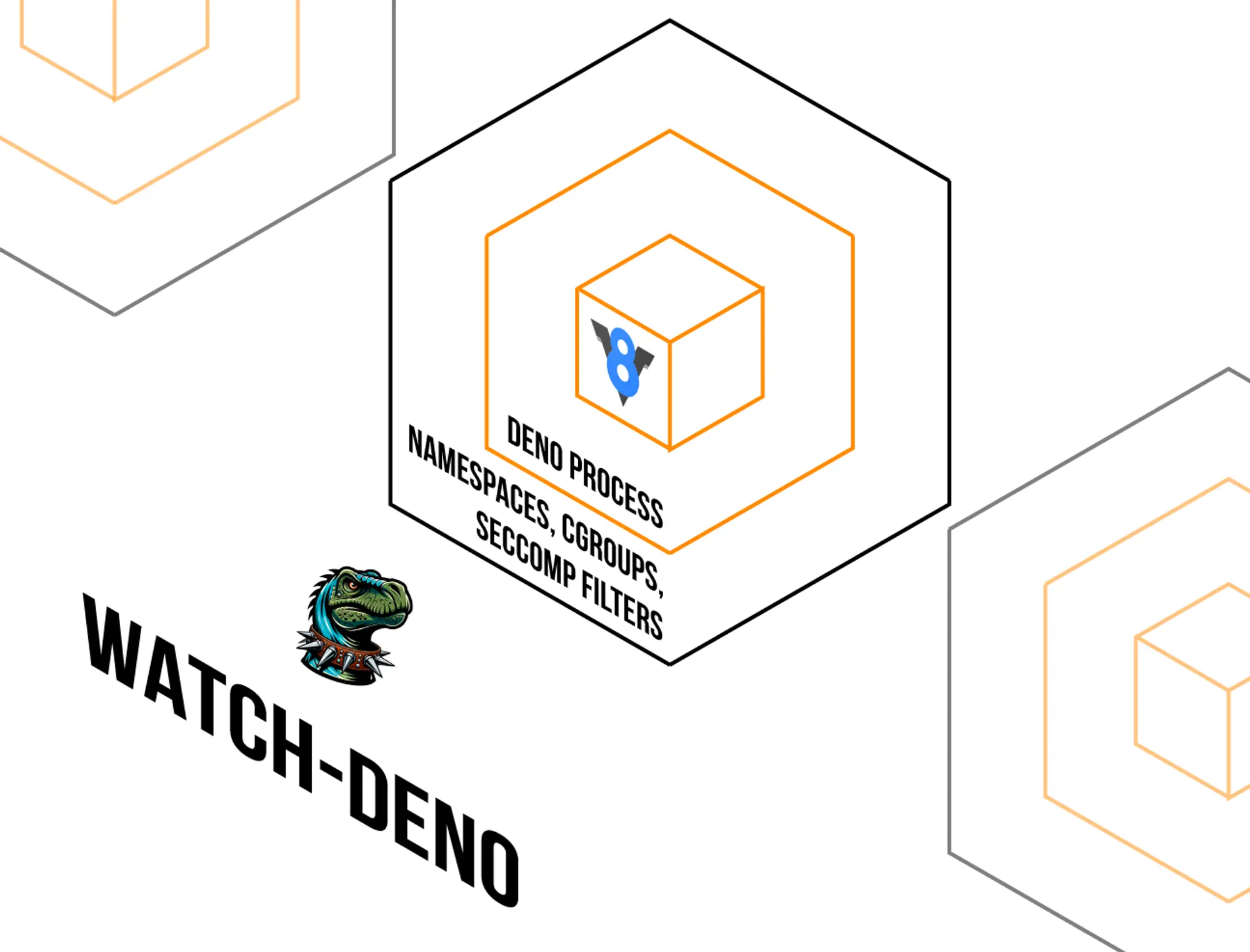 Deno Deploy 多层租户隔离与安全机制