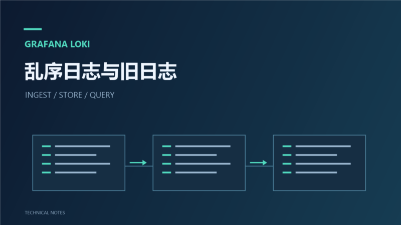 Loki 简明指南：处理乱序日志与旧日志-未完纪