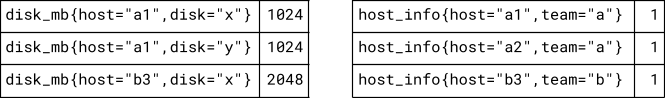 用于按 host 匹配的磁盘序列与 host_info 序列