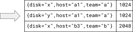 group_left 将 team 标签加入结果序列