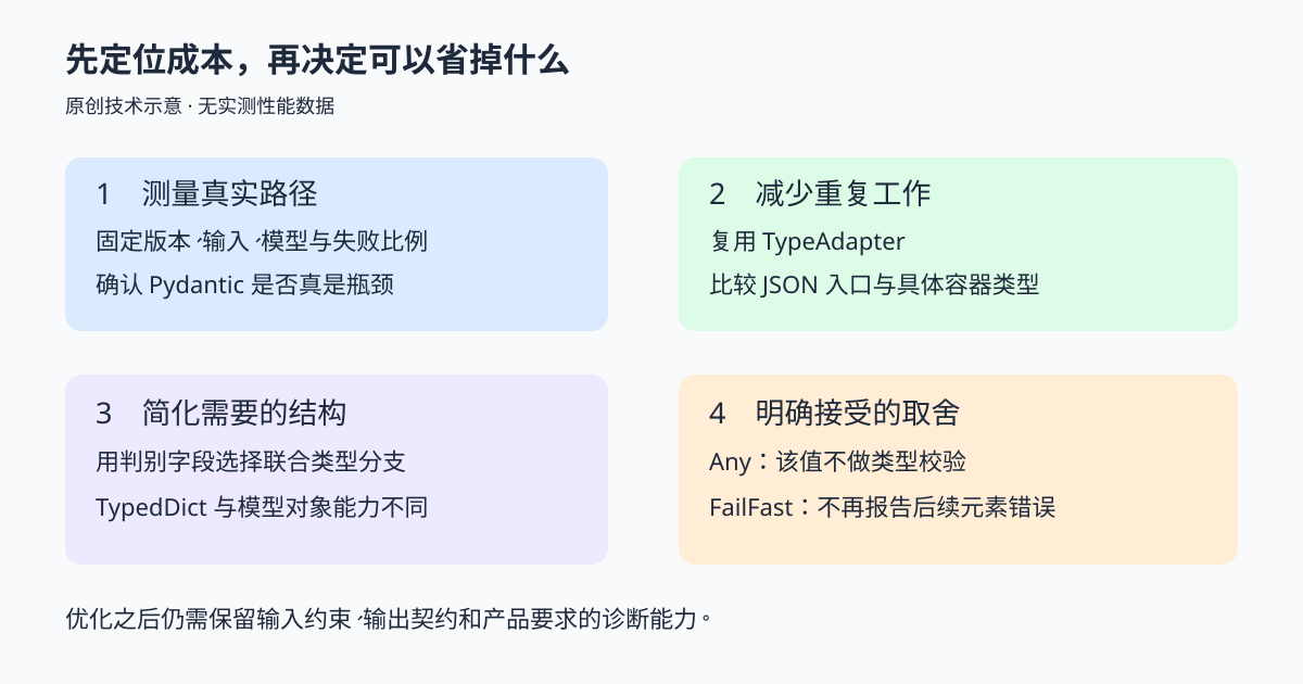 先测量瓶颈,再减少重复构建和转换,最后按需求选择校验语义与错误诊断能力。