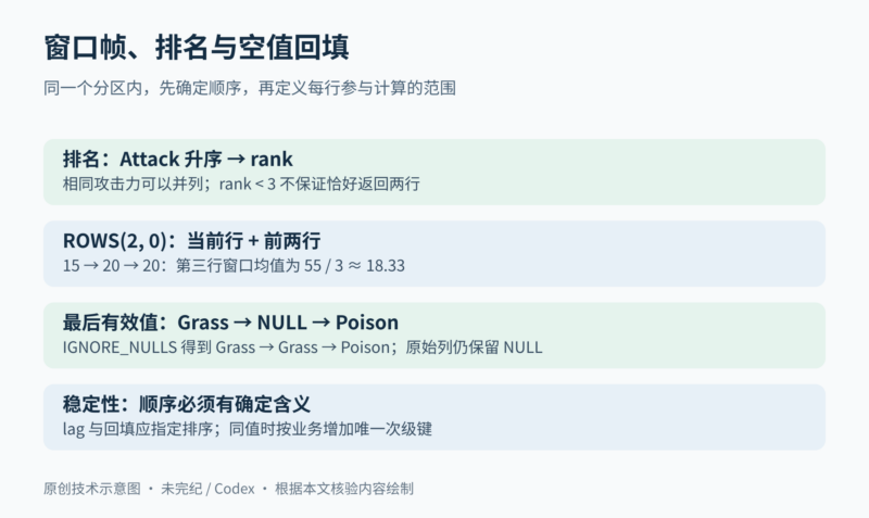 用 DataFusion 窗口函数排名与填补空值-未完纪