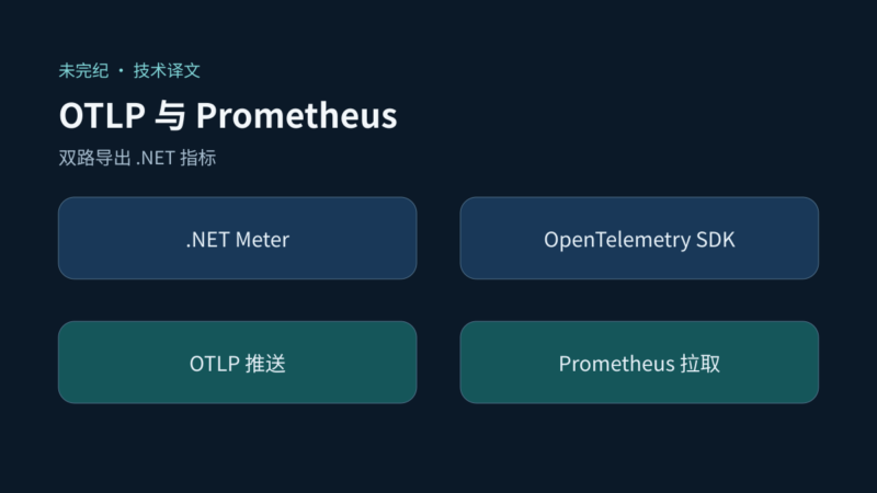 使用 OTLP 与 Prometheus 双路导出 .NET 指标-未完纪
