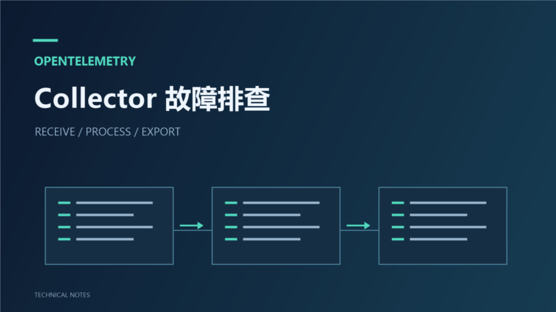 OpenTelemetry Collector 故障排查-未完纪