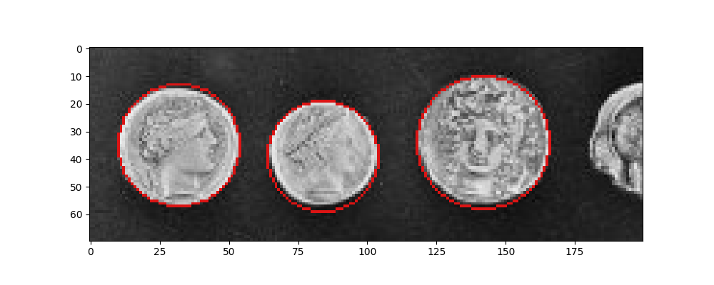 scikit-image 官方示例图：三个硬币外轮廓叠加红色检测圆
