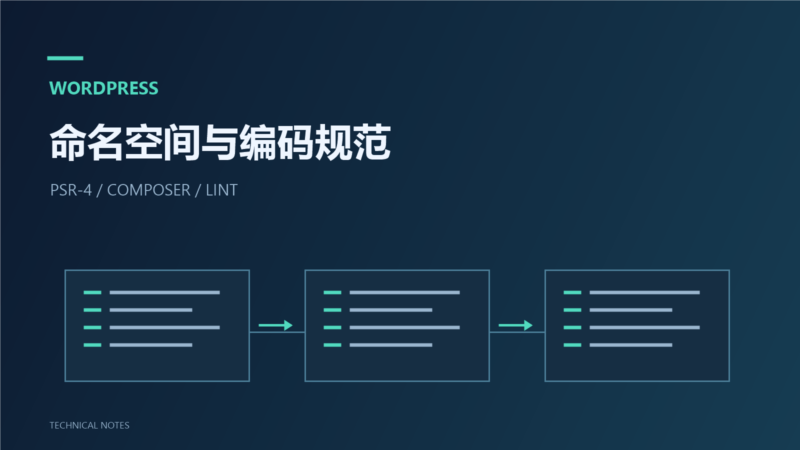 WordPress 插件开发中的命名空间与编码规范-未完纪
