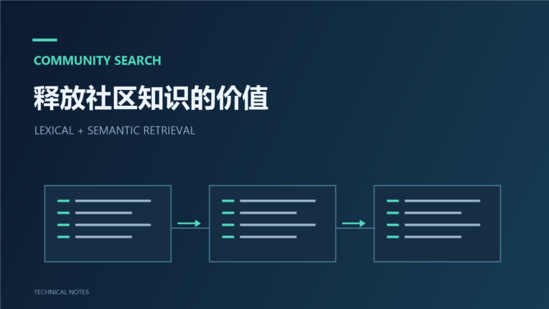 升级 Facebook 群组搜索，释放社区知识的价值-未完纪