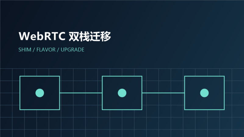 摆脱分叉陷阱：Meta 如何为50多个场景升级 WebRTC-未完纪
