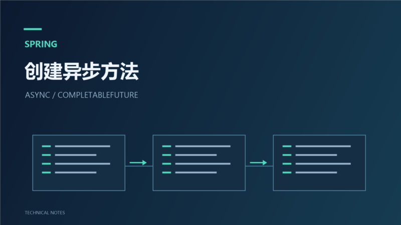 Spring 异步方法入门:Java 与 Kotlin 完整示例-未完纪