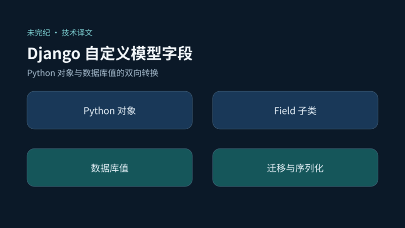 如何创建 Django 自定义模型字段-未完纪