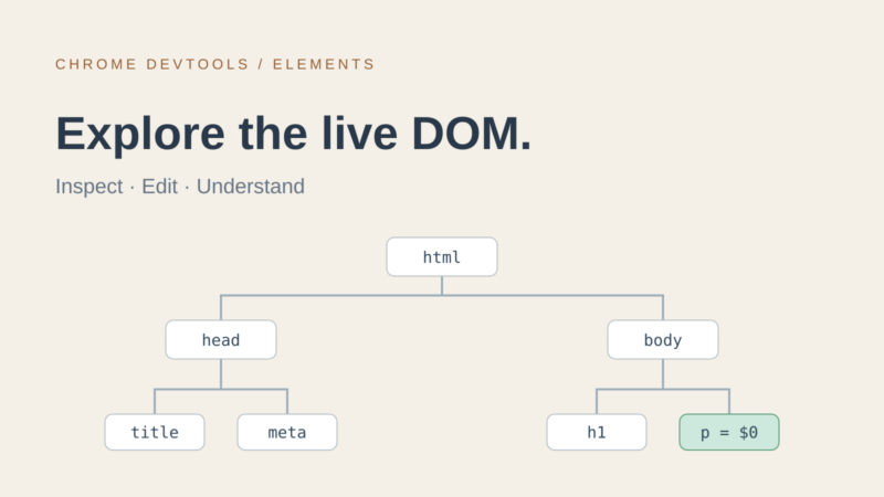 使用 Chrome DevTools 查看和修改 DOM:入门教程-未完纪