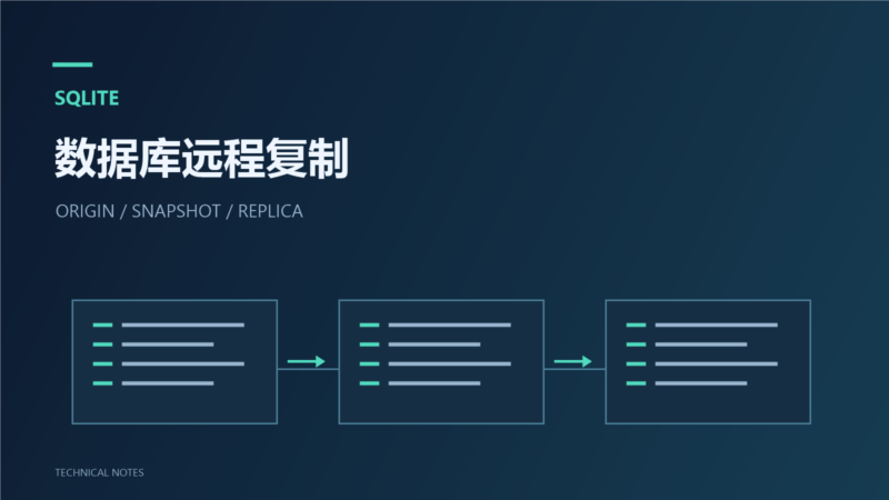 SQLite 数据库远程复制工具-未完纪