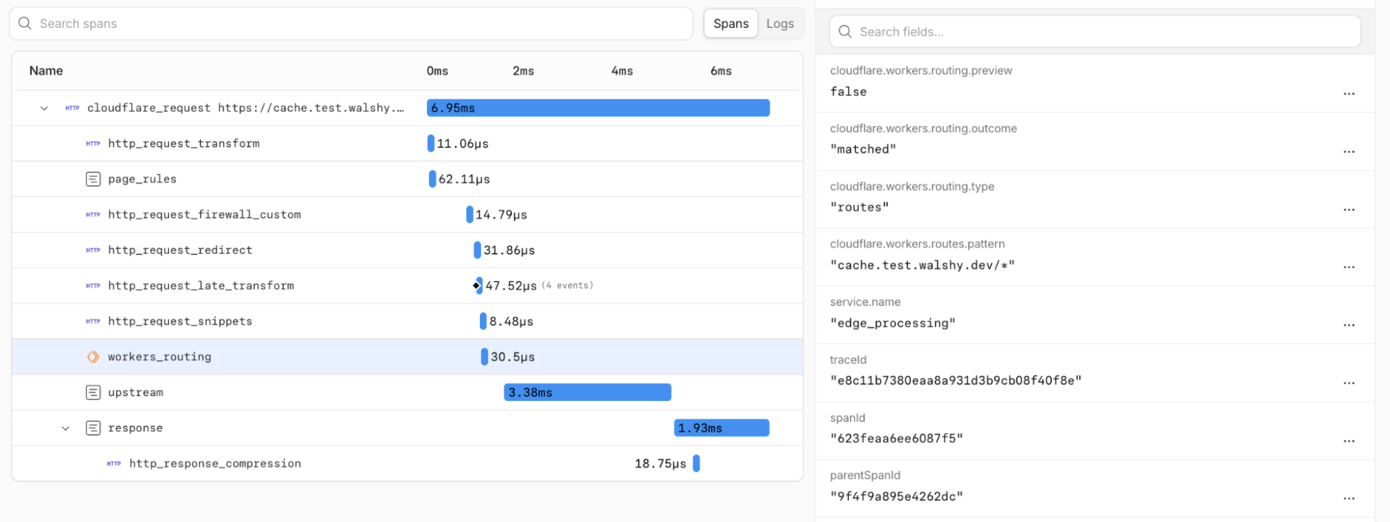 Cloudflare Traces 控制台截图，展示一条 6.95 ms 请求的嵌套 spans、3.38 ms upstream，以及 workers_routing span 属性