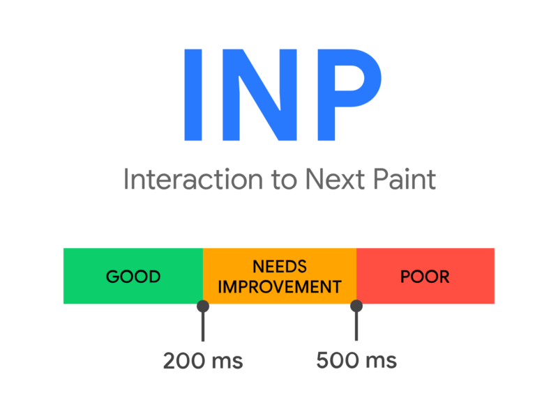 优化 Interaction to Next Paint:把慢交互拆成三个阶段-未完纪