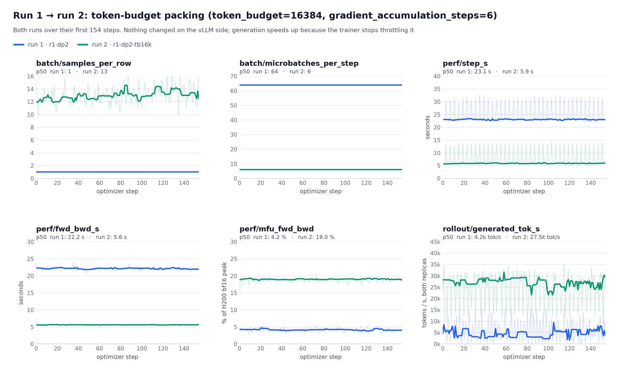 前154步:第一轮与token-budget打包对照