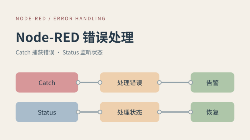 Node-RED 中的错误处理-未完纪
