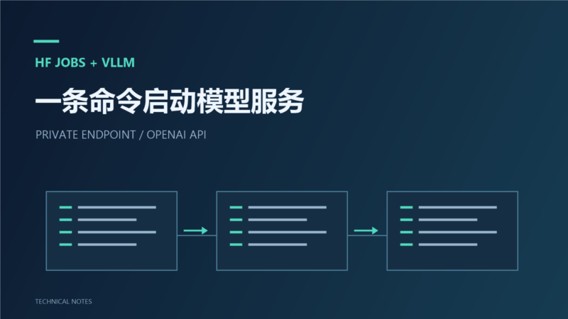 用一条命令在 HF Jobs 上运行 vLLM 服务器-未完纪