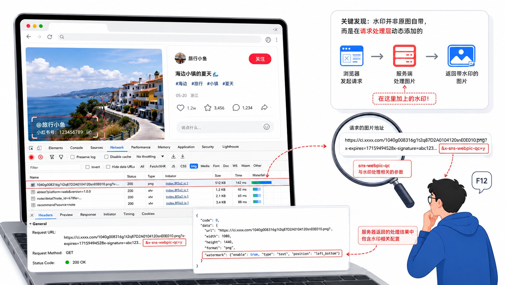 从 F12 到无水印原图:小红书图片下载的逆向思路 插图1