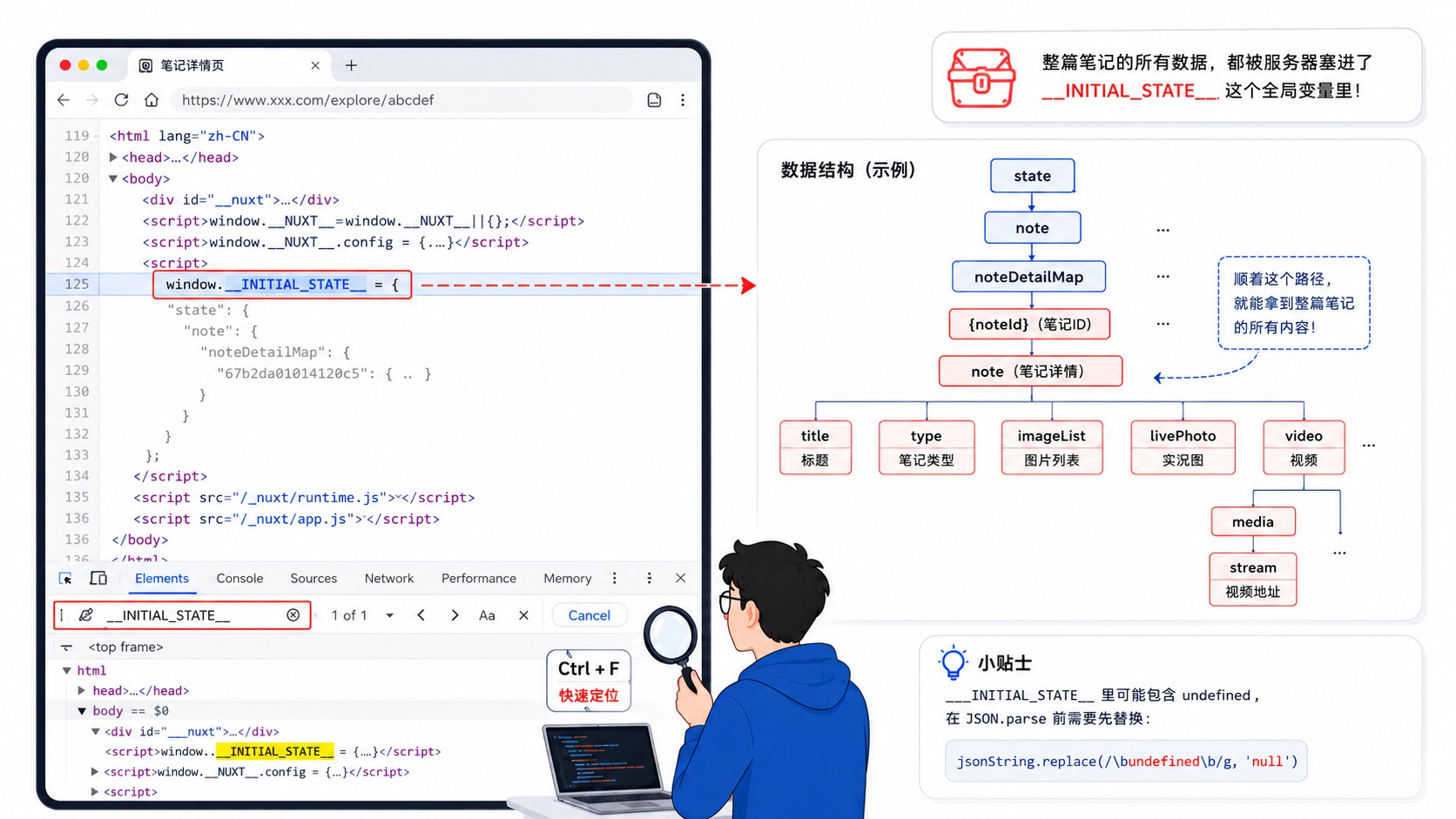 从 F12 到无水印原图:小红书图片下载的逆向思路 插图2